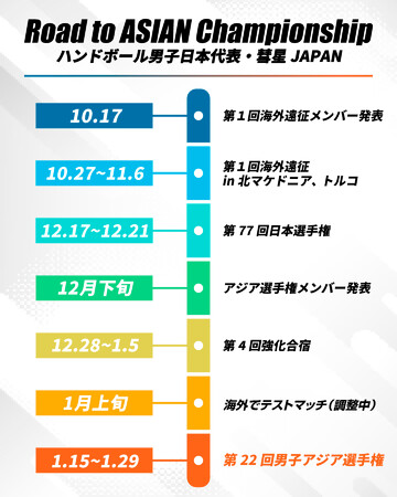 【ハンドボール男子日本代表】第22回男子ハンドボールアジア選手権 試合スケジュール決定