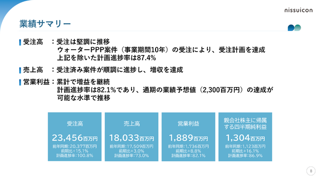 【日水コン】2025年12月期 第3四半期決算発表