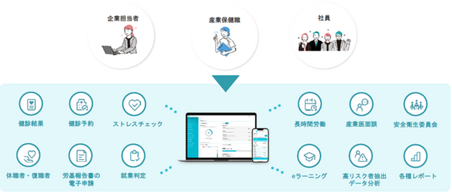メディフォン株式会社との業務提携について