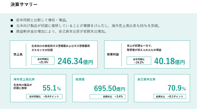 新コスモス電機、2026年3月期 第2四半期(中間期)決算発表