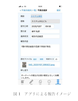 図1　アプリによる報告イメージ