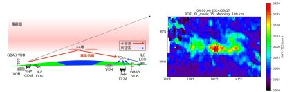 電波の異常伝播の原因となるスポラディックE (Es)層の詳細構造を明らかに超稠密GNSS観測によりEs層の生成から消滅までをこれまでの2倍の解像度で明らかに