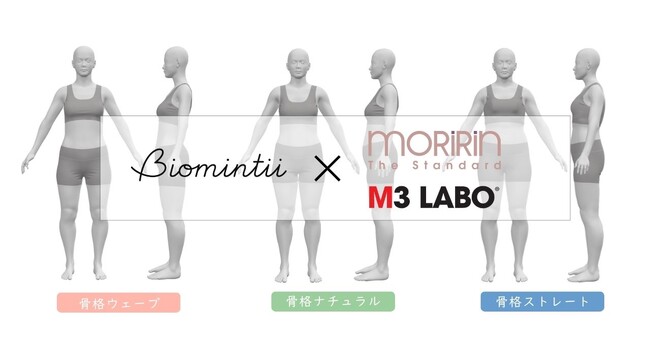 M3 LABO(R)が骨格タイプ別専門通販サイトなどを運営するBiomintii株式会社と協業、３つの骨格タイプの3Dアバターを共同開発しました。