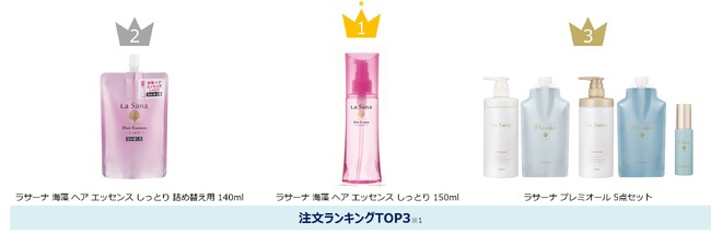 広島発「ラサーナ」 ふるさと納税返礼品の寄附額が前年比74倍（※1）に急伸！美容を通じた地域経済への貢献を目的に、工場見学来場者に返礼品をプレゼントする特別企画を期間限定で実施！