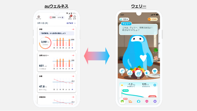KDDIとissin、健康管理アプリ「auウェルネス」と「ウェリー」の連携を開始
