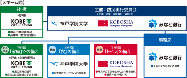 ~震災から30年、次の世代へ「備える力」を継承~「もしもに備えるBOSAIキャンパス」に出展