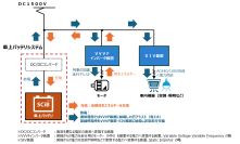【東芝】従来の3倍の高出力で充放電が可能な鉄道車両向けハイパワーバッテリモジュールを新たに開発