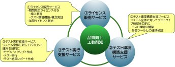 システムテストの時間短縮とコスト削減を実現する「テスト自動化ソリューション」の提供を開始　AIを活用したテスト自動化により、システム品質向上を促進