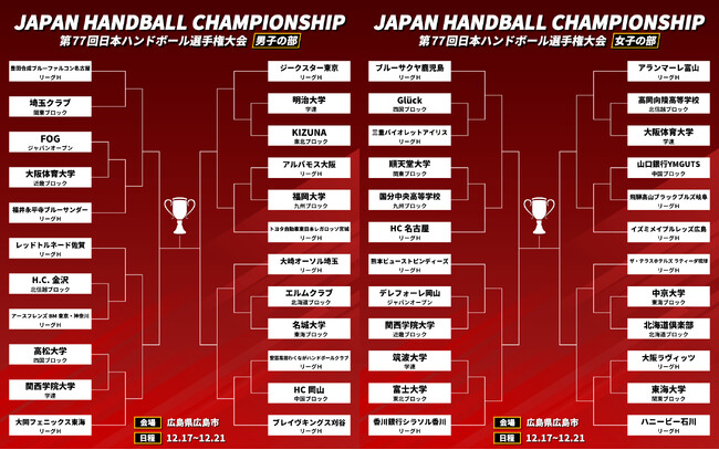 【ハンドボール】日本一を決める年末の風物詩!組み合わせ・詳細日程発表
