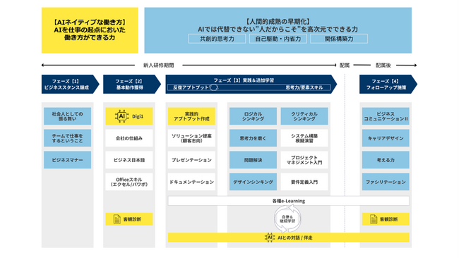 チェンジ、2026年度新入社員向け「AIネイティブ新入社員育成プログラム」を開発