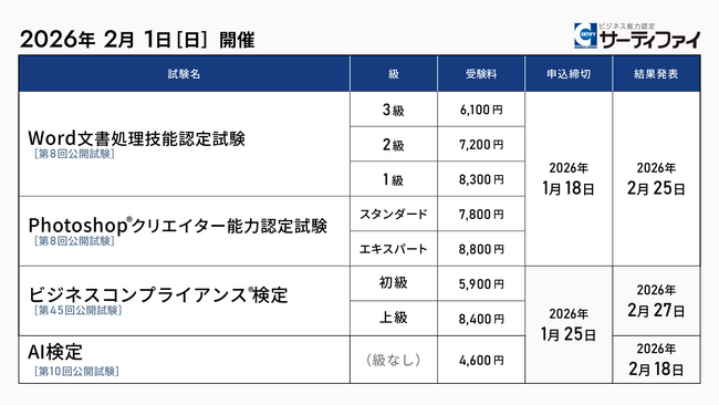 「Word文書処理技能認定試験」「Photoshop(R)クリエイター能力認定試験」「ビジネスコンプライアンス検定」「AI検定」の公開試験申込受付を開始【試験日：2026年2月1日】
