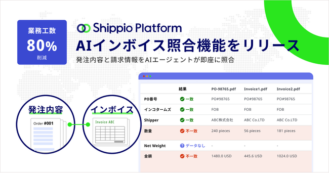 最大80%の作業削減!Shippio、新たに「AIインボイス照合」をリリース