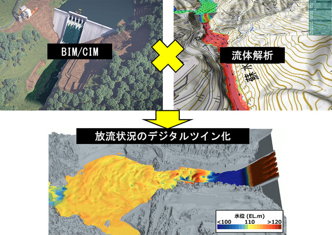 ダム再開発工事にBIM/CIMを活用した3次元流体解析技術を導入