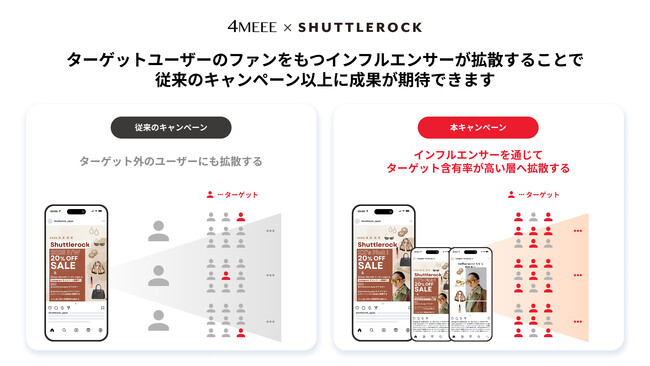 4MEEE株式会社 × シャトルロックジャパン株式会社、インフルエンサーによる拡散で“狙ったターゲット”に刺さる共同パッケージを提供開始
