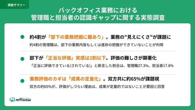 上司の4割が「部下の業務把握に難」、
