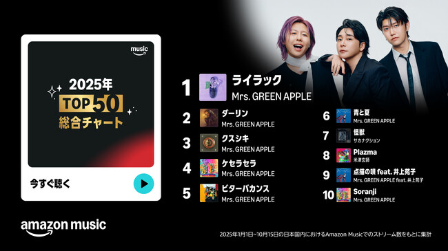 Amazon Musicにおける2025年に日本で最も再生された楽曲の総合および部門別ランキングプレイリスト発表