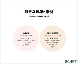 調査タイトル 調査タイトル