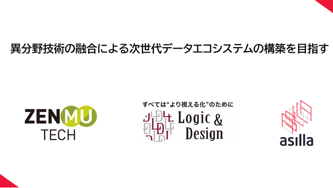 行動認識AI・画像鮮明化・秘密分散の連携で高度なデータ活用とセキュリティを両立
