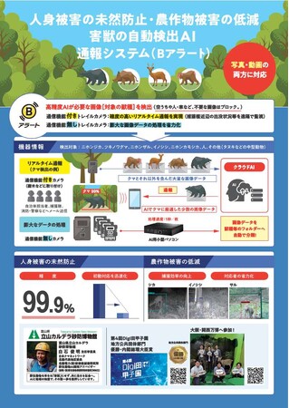 富山県で生まれたクマ対策ＤＸ　デジタル庁「第21回RegTechミート」においてＢアラートを紹介