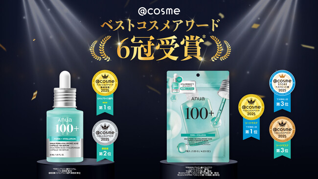 Anua、@cosmeベストコスメアワード2025で6冠受賞 シリーズ累計約680万個*を突破した“PDRNシリーズ”が快挙達成