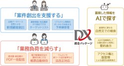 営業力を高め、業務をラクに、情報検索をスマートに～DX統合パッケージ『SMILE & eValue』機能強化版リリース～
