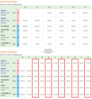 奈良行き時刻表