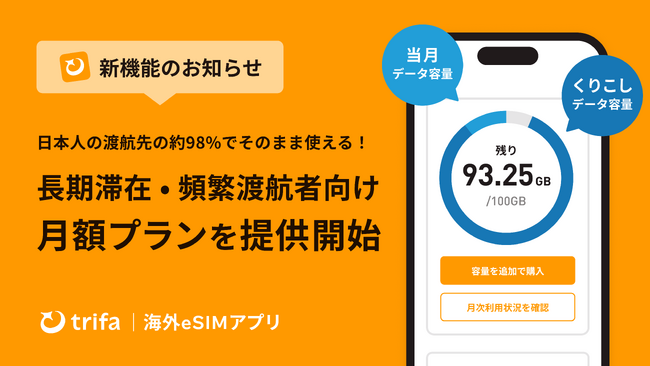 海外eSIMアプリ「トリファ」、長期滞在・頻繁な海外渡航者向けの月額eSIMプランを提供開始