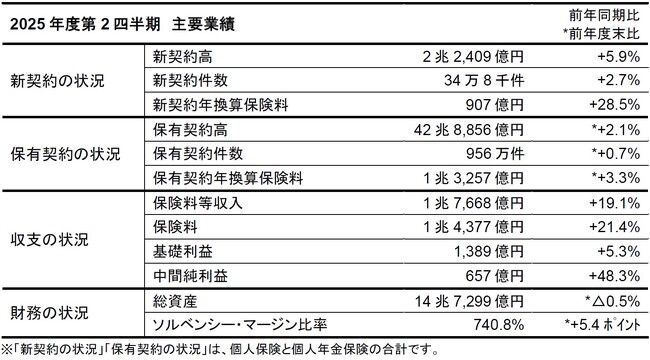 2025年度第2四半期(上半期)業績のご報告