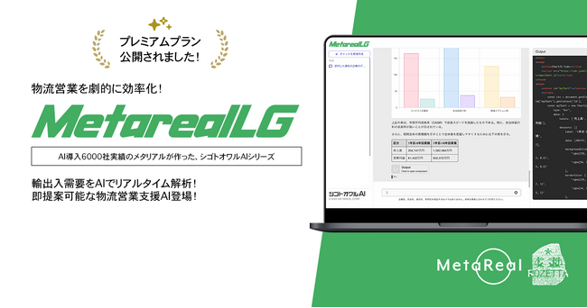 輸出入企業の物流需要予測レポートAIエージェント「Metareal ロジスティクスデマンド(Metareal LG)」プレミアムプラン11/20提供開始