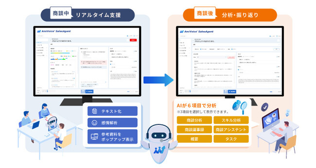 商談を支援・記録・分析し、営業活動の効率化と成果向上を支援するソリューション「AmiVoice SalesAgent」をリリース