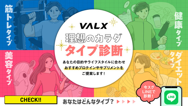 もう迷わない!自分のタイプに合った商品がわかる「理想のカラダタイプ診断」を実施