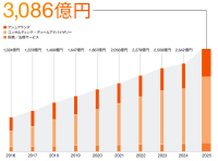 PwC Japanグループ、「アニュアルレビュー2025」を公開
