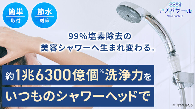 1兆6300億個ナノバブル×99％塩素除去が肌・髪にうるおいを与える。シリーズ累計100万個以上を販売したナノバブールシリーズに「浄水革命ナノバブール」が誕生！Makuakeにて先行販売開始！