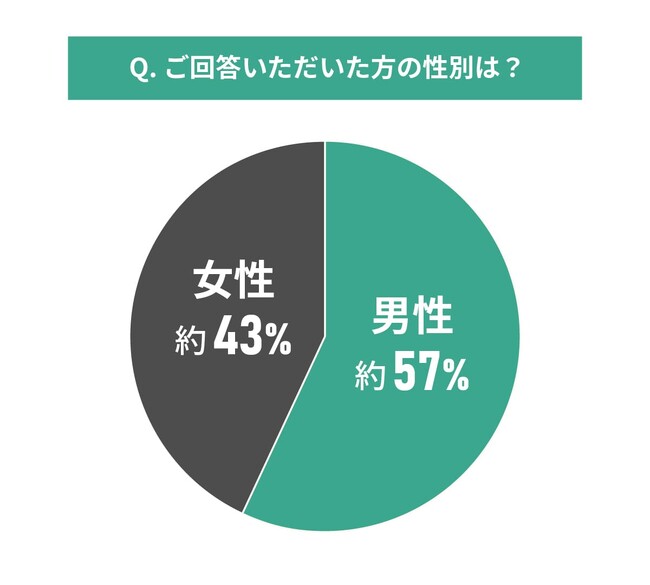 中古マンション購入後の修繕計画に関する調査結果|修繕計画や修繕積立金に関して後悔していることとは?