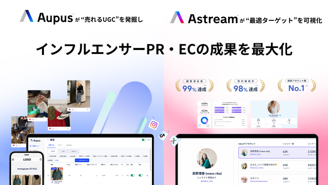 Astream×Aupus、SNSデータを軸にした“データ連携型マーケティング”を提供開始