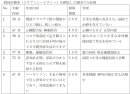 症例1