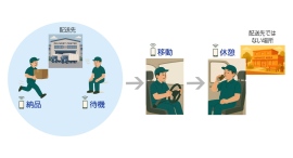 【業界初】スマホセンサーを使って移動・待機・作業・休憩を自動判定 新機能「スマホ持つだけ日報」をリリース