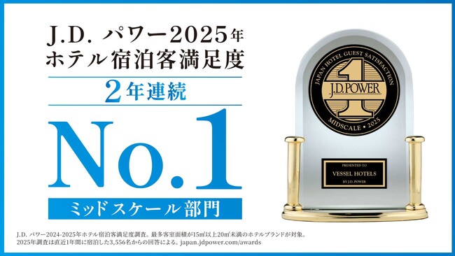 「J.D. パワー2025年ホテル宿泊客満足度調査(SM)」＜ミッドスケールホテル部門＞にて、ベッセルホテルズが2年連続 第１位を受賞