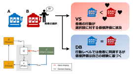 図1 2つの社会学習アルゴリズムの違い 図1 2つの社会学習アルゴリズムの違い
