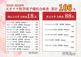 2025年度イタリア医学部合格実績一覧 2025年度イタリア医学部合格実績一覧