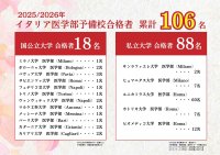 【合格実績速報】イタリア医学部予備校が2025年度に日本人イタリア医学部合格者106名を輩出