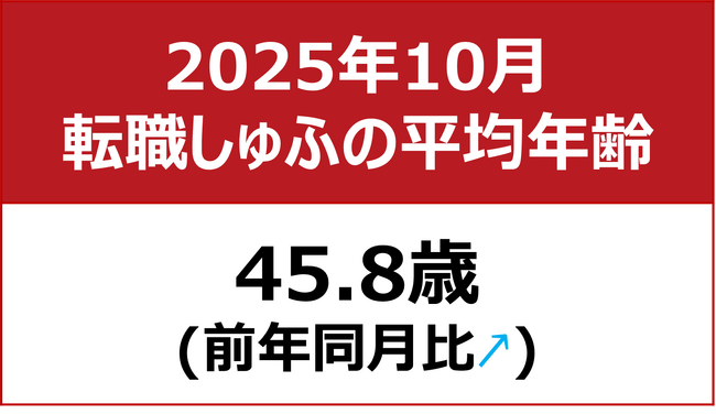 【転職しゅふの平均年齢調査 2025年10月】45.8歳（前月比-0.4歳）