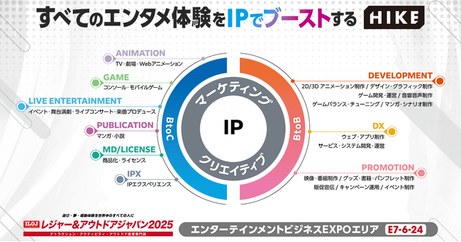 明日より開幕の「レジャー＆アウトドアジャパン2025」にHIKEが出展。すべてのエンタメ体験をIPでブースト