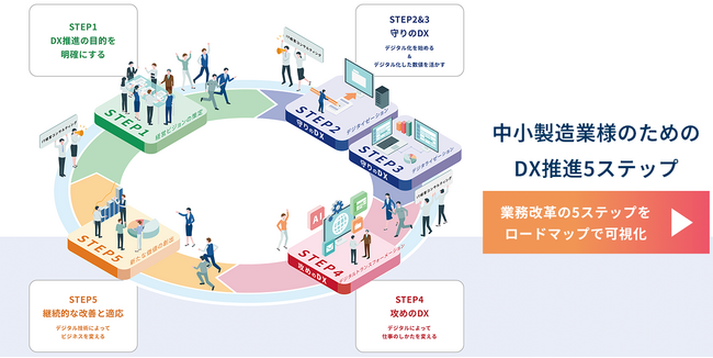 【中小製造業のDX推進を加速】初期段階からの停滞課題を解決へ｜株式会社テクノア、「DX変革ロードマップ」を公開