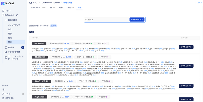 Kafkai、新しい戦略機能「関連」（Correlate Strategy）を提供