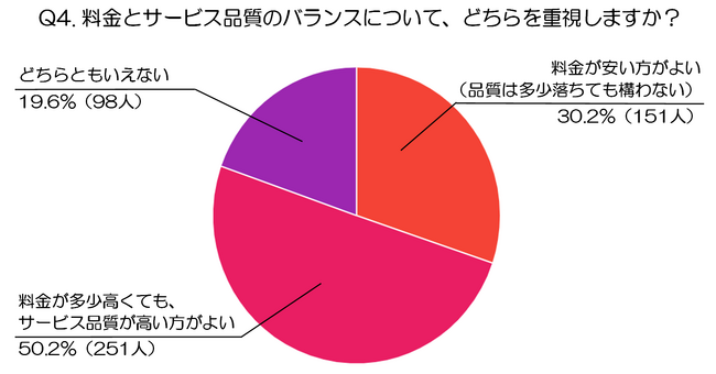 【後編】500人に聞いた！料金の透明性・品質・決済手段から見る水道修理サービスの選定基準（水道修理業者、株式会社N-Vision調べ）