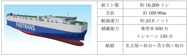 新造船「蓉翔丸」進水