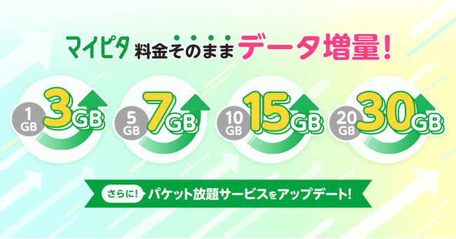 mineo、「マイピタ」基本データ容量の大幅増量と新オプション「パケット放題 1Mbps」の無償提供開始