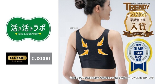 しまむら、「活き活きラボ」姿勢サポートブラジャーが大ヒット！年間生産数を当初計画の6倍、100万枚に上方修正！