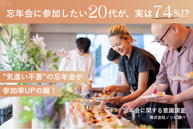 実は20代の約74%が「忘年会に参加したい」と回答！？“自分のペース”で楽しめる“気遣い不要”の忘年会が、参加率UPのカギに。